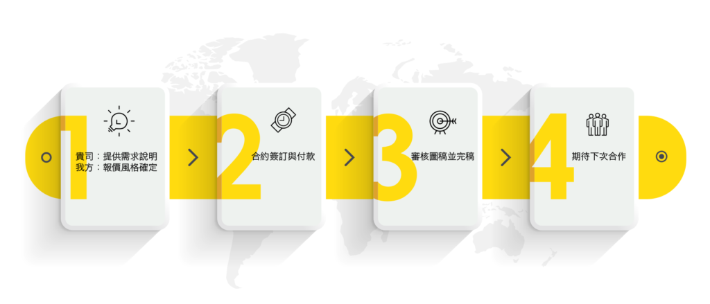 合作流程２ 維真電繪筆記